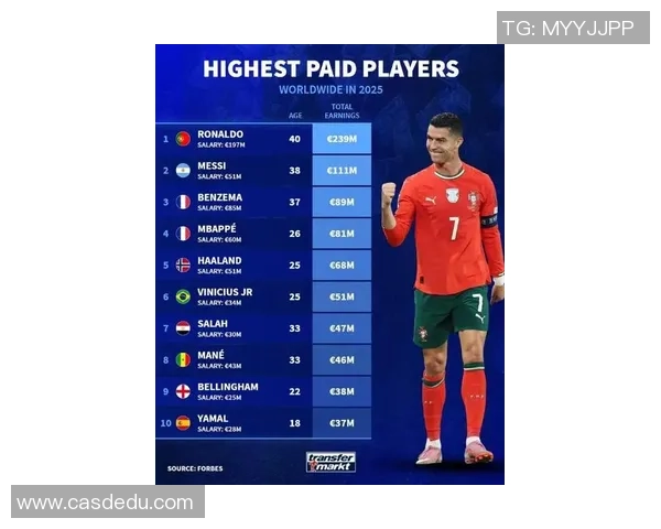 2025年度全球最受瞩目的十大足球明星排名及表现分析 2025年度全球最受瞩目的十大足球明星排名及表现分析